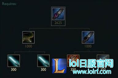 lol6.9版本吞噬者移除 lol6.9羊刀用法介绍