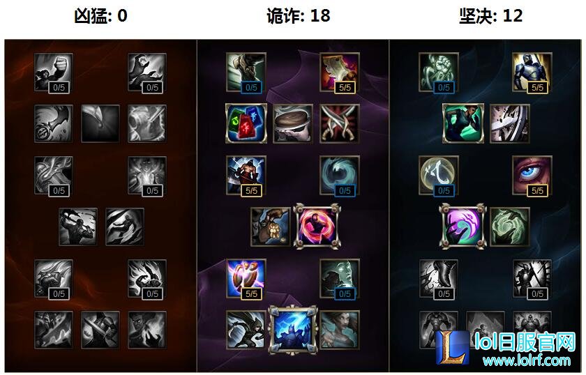 lol美服第一vi是谁 lols6蔚天赋符文推荐