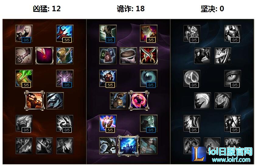 lols6劫中单天赋符文推荐 最强中单劫攻略