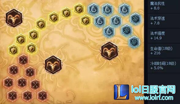 lol6.9版本铁男回归 S6金属大师最新攻略
