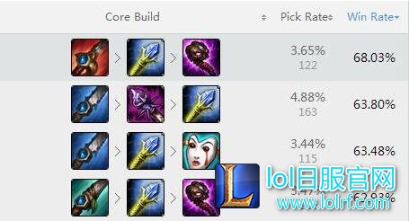 lol6.9版本玛尔扎哈攻略 S6蚂蚱天赋符文出装