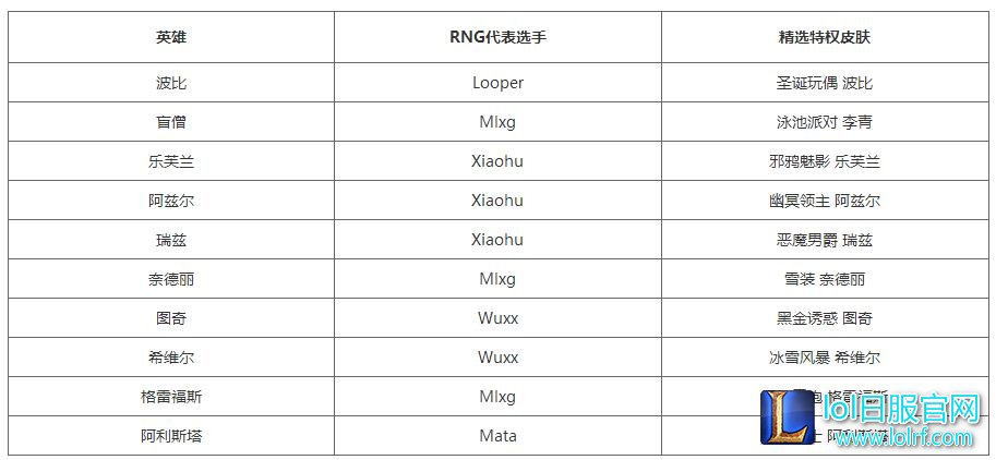 网吧特权精选皮肤 为MSI中国队RNG助阵