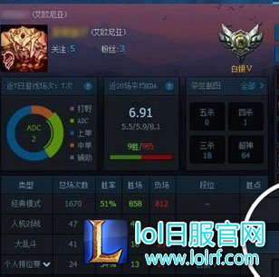 英雄联盟kda多少算高 官方助手kda计算规则