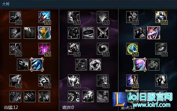 lol6.9版本强势上单 详解版本上单四大天王