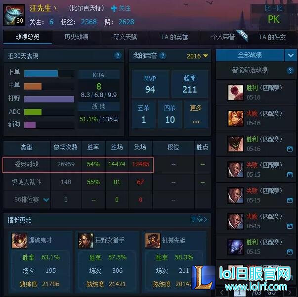 lol国服惊现奇葩玩家 27000场匹配堪称劳模