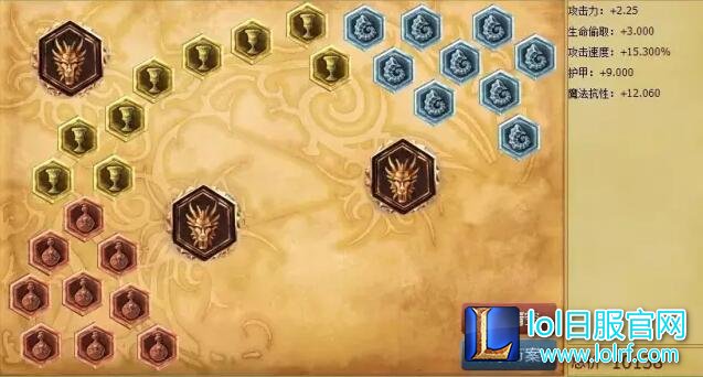 LOL S6通用符文大全 平民符文上分So Easy