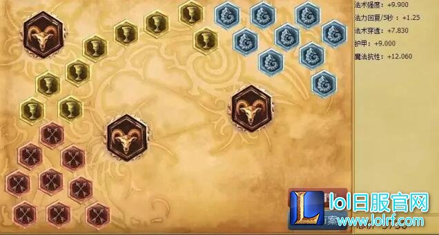LOL S6通用符文大全 平民符文上分So Easy