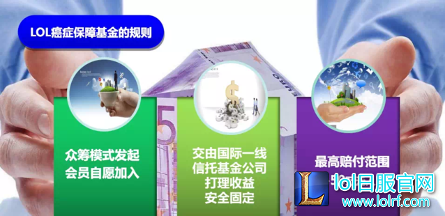 lol满载爱是什么 LOL满载爱制度怎么样