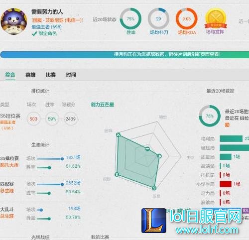 lol需要努力的人是谁 lol需要保护的人是谁的id