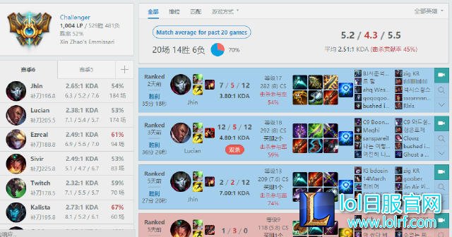 OMG司马老贼单排挤进韩服前20 真心不容易