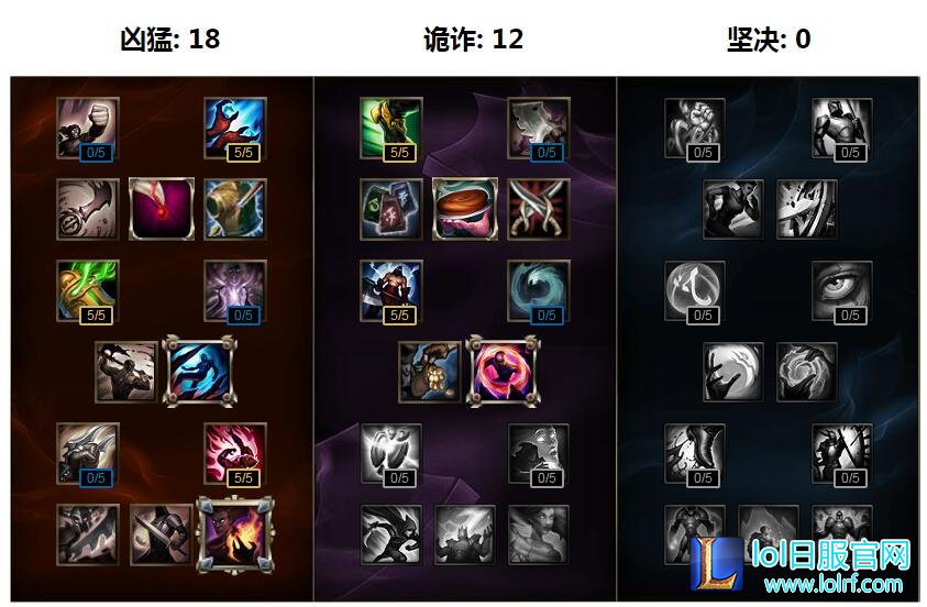 lol岩雀出装加点攻略 塔莉垭中单天赋符文推荐