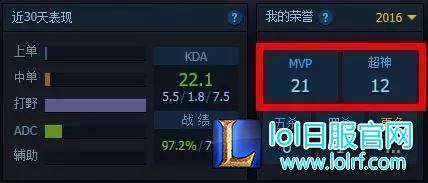 撸友70连胜100%胜率直上大师 连胜秘诀揭秘