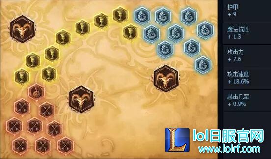 lol6.10版本羊刀重出江湖 羊刀血刃出奇效