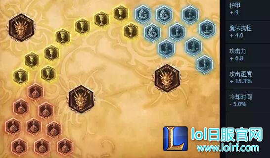 lol6.10版本羊刀重出江湖 羊刀血刃出奇效