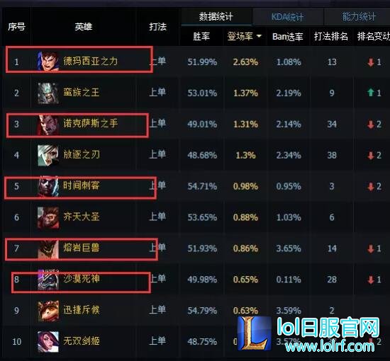 lol6.10版本羊刀重出江湖 羊刀血刃出奇效