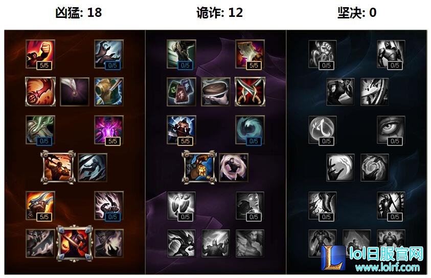 S6贾克斯最新天赋符文出装 上单贾克斯攻略