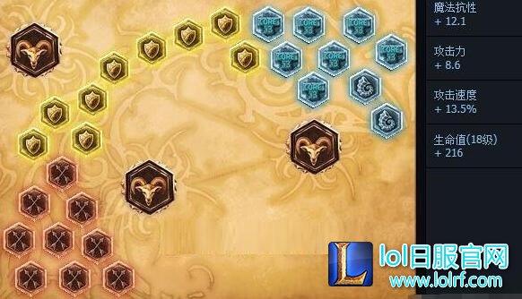 S6贾克斯最新天赋符文出装 上单贾克斯攻略