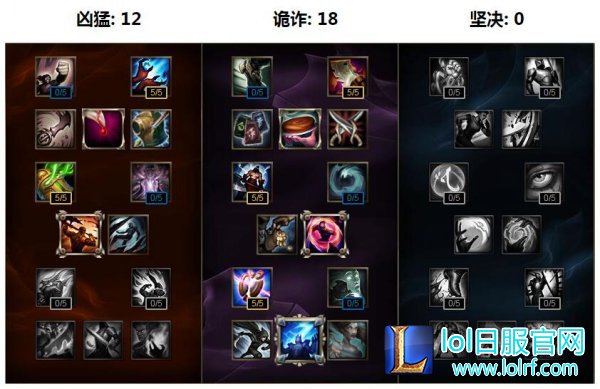 S7阿狸天赋加点图 lolS7狐狸中单符文出装推荐
