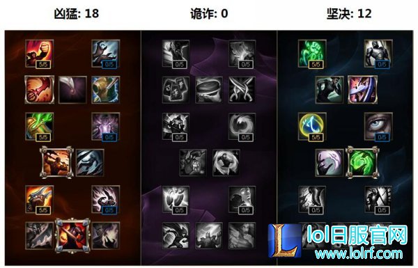 LOLS7剑魔上单攻略 剑魔最新天赋符文推荐