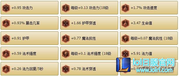 英雄联盟符文上有的有英文是什么意思