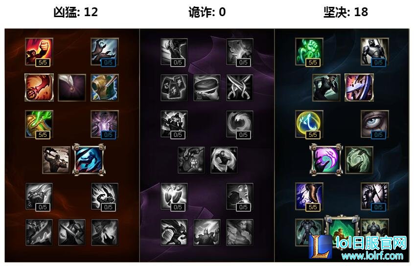 lolS6兰博打野天赋符文加点图推荐