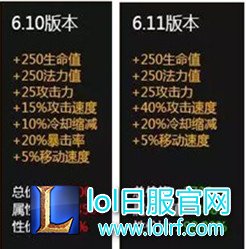 6.11版本即将到来 新版三相适合英雄推荐
