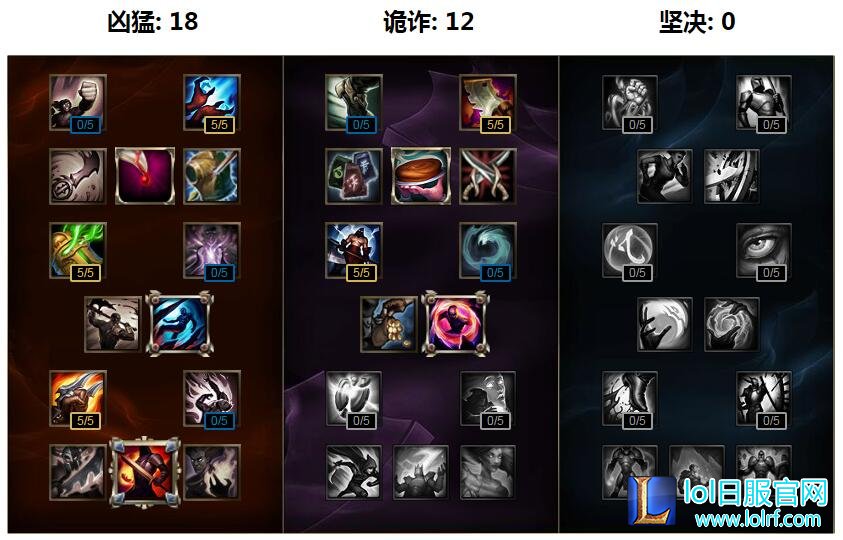 S6好运姐符文天赋推荐 S6最强ADC女枪攻略