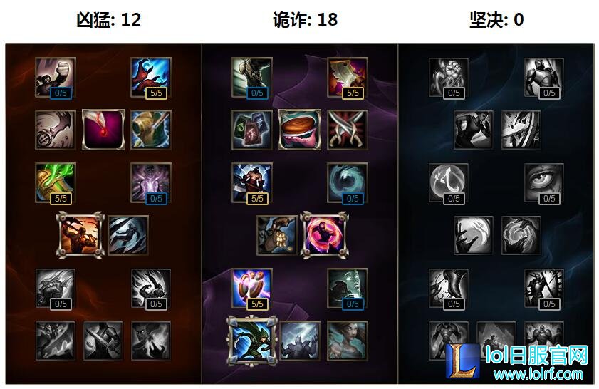 lol6.11版本吸血鬼天赋符文 S6吸血鬼最新攻略