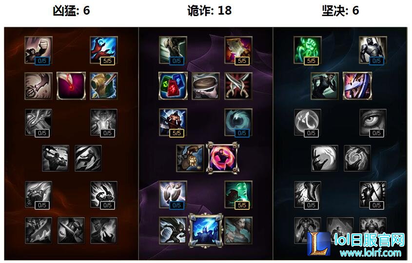 S7铸星龙王天赋符文教学 lol索尔最新打野攻略