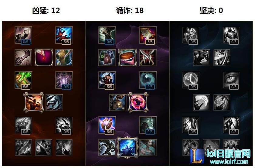 lol岩雀出装最新攻略 上单塔莉垭套路出装教学