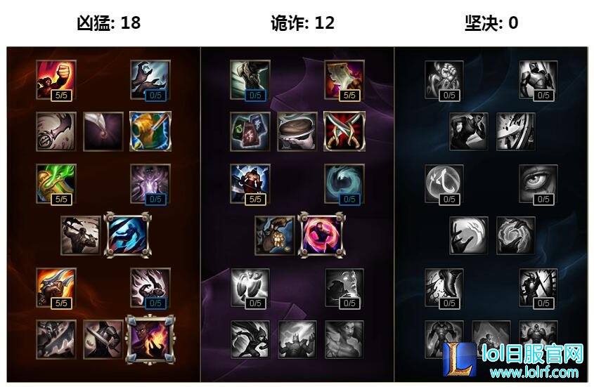 lolS6上单凯尔天赋符文推荐 天使出装攻略