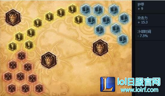lol6.12版本瑞文崛起 S6瑞文最新天赋符文出装