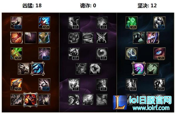lol6.12版本瑞文崛起 S6瑞文最新天赋符文出装