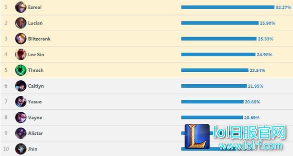 6.12外服数据大分析 刀妹不倒婕拉上位