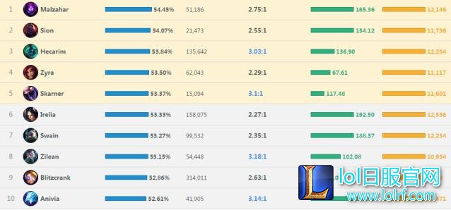 6.12外服数据大分析 刀妹不倒婕拉上位