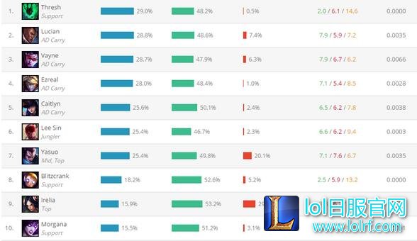 6.12外服数据大分析 刀妹不倒婕拉上位