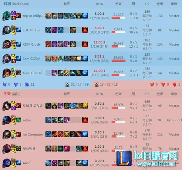 韩服喷子怒怼中国职业选手 韦神实力教育