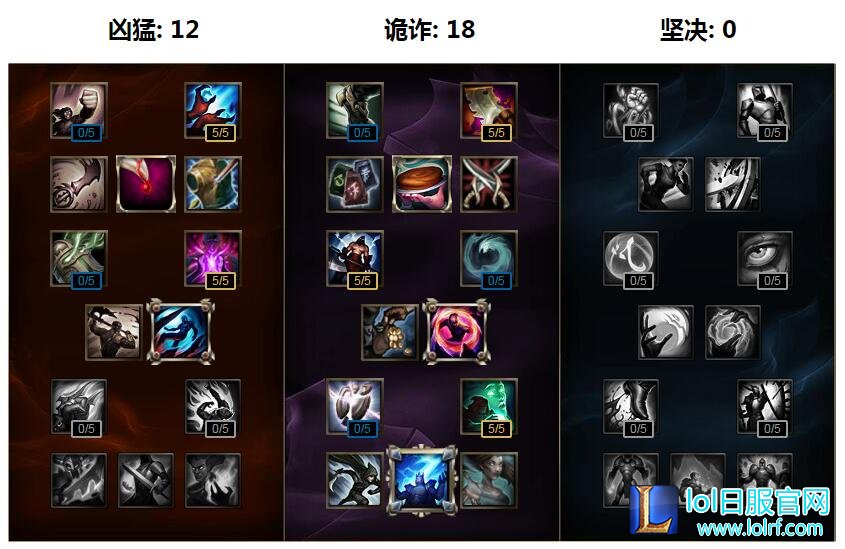 一大五人死！S6光辉符文天赋出装推荐