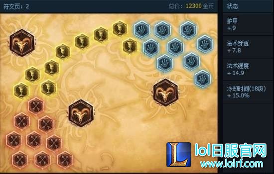 一大五人死！S6光辉符文天赋出装推荐