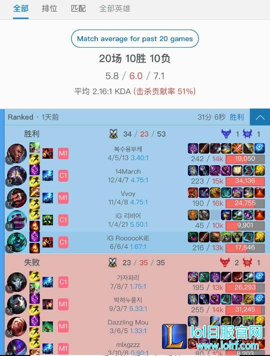 心好累！rookie发微博暗示王者带钻石打大师