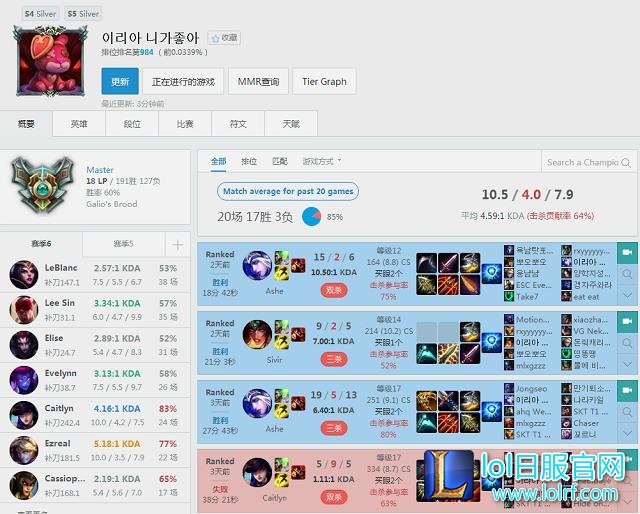 LPL四大ADC韩服战绩 UZI的ID透露什么信息