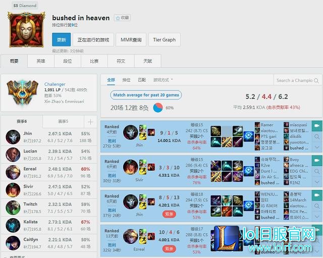 LPL四大ADC韩服战绩 UZI的ID透露什么信息
