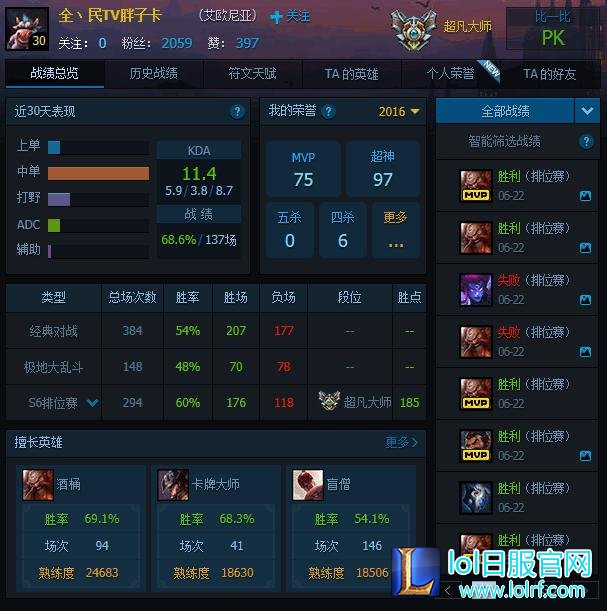 成功转型 “三骚”之一卡卡居然上了大师