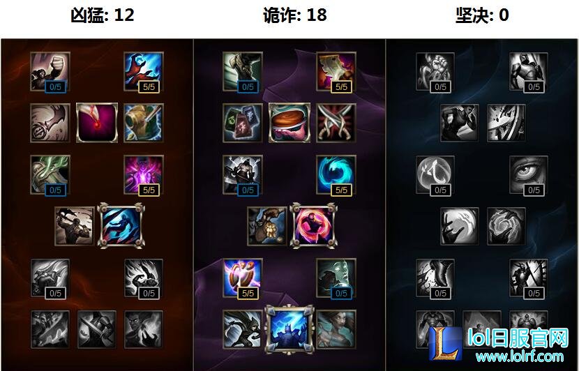 冰晶凤凰出装顺序 S6冰鸟最新天赋符文攻略