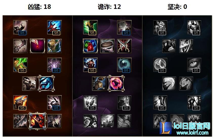 lol德邦总管出装顺序教学 赵信打野天赋符文推荐