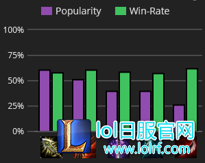 支援型中单？戏命师烬S6最新版神搭配攻略