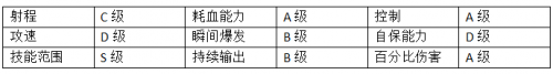 支援型中单？戏命师烬S6最新版神搭配攻略