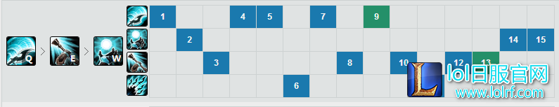 LOL战争之影天赋符文攻略 出装顺序全解析