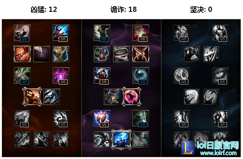 成就完美五杀 lol赵信打野天赋s6推荐