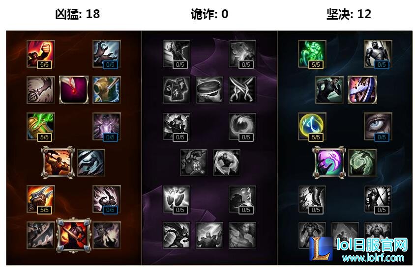 一秒五箭无限Q 寒冰射手最牛出装顺序攻略